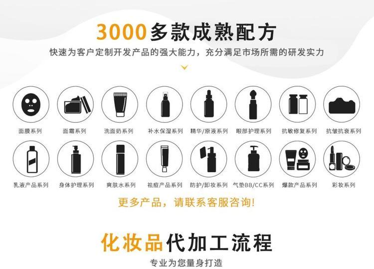 修康藥業3000多款成熟配方